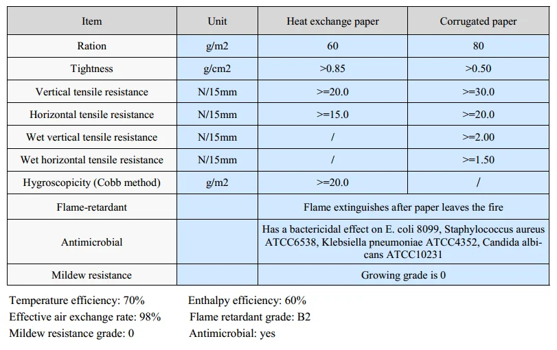 total heat enthaply air to air crossflow heat exchanger for energy recovery ventilator