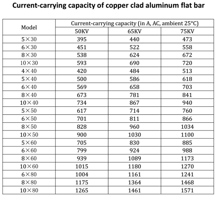 Source High performance electric flat cooper bus bar on m.alibaba.com