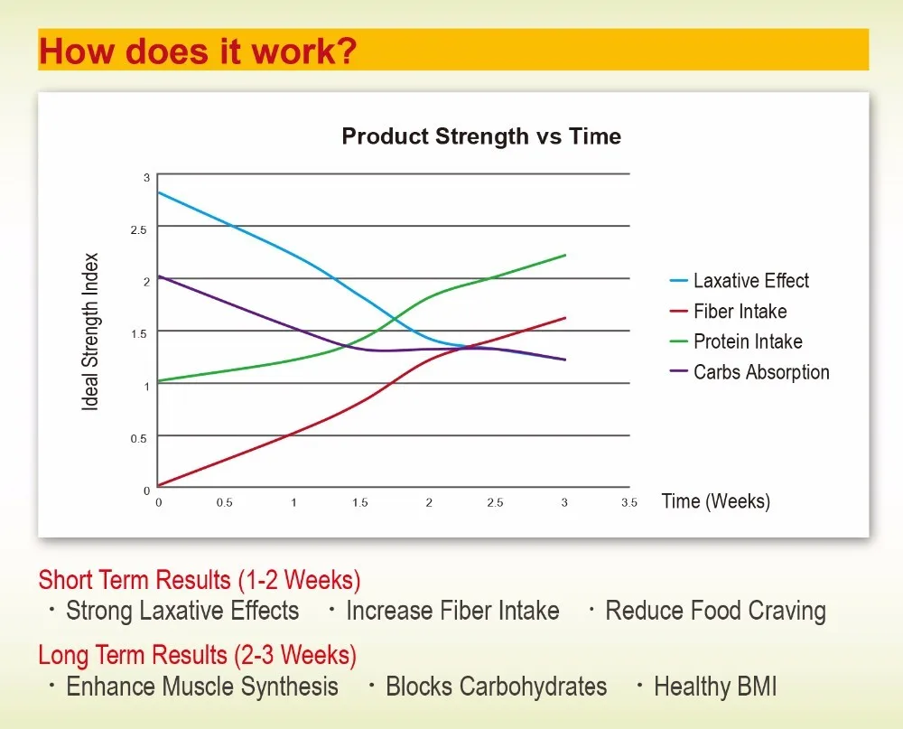 Health Food Weight Loss Slimming Private Label Vitamins Detox Pill