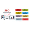 SEO Services Europe, Search Engine Optimization UAE