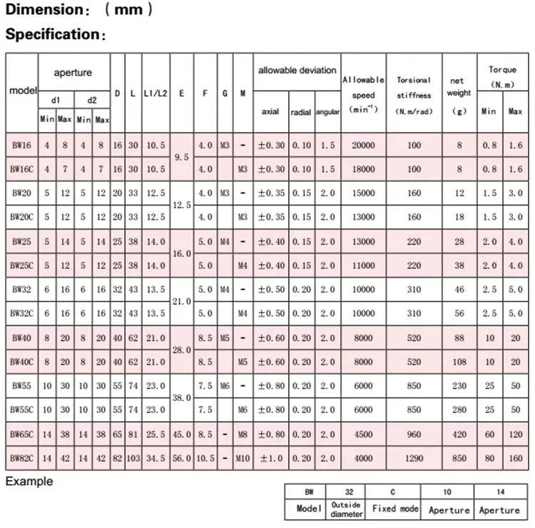 High Torque Aluminium Motor Generator Metal Bellows Coupling