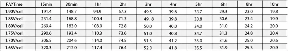 40A صمام ينظم بطارية قابلة للشحن 12v 150ah بطارية الرصاص الحمضية 1