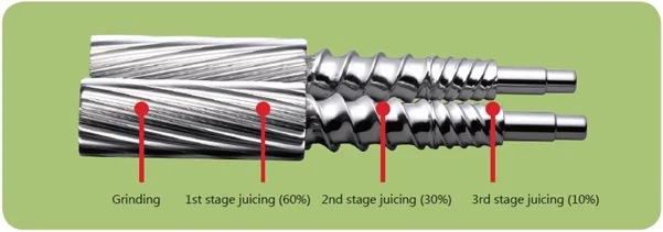 100% all Stainless Steel Twin Gear Juicer for commercial Use with 304 stainless Made in Korea