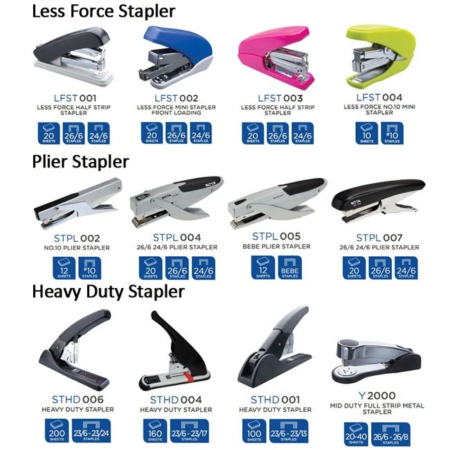 Hot Stapler Long Nose Magazine Stapler For Books Buy Stapler For
