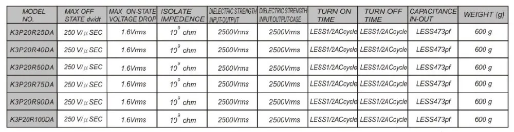 Solid State Relay 3 Phase 100a Dc-ac 280vac Random - Buy Ssr Random ...