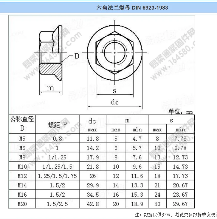 DIN 6923-1983-- .png