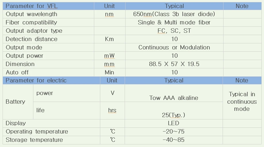 Fiberfia Visual Fault Locator Easy Use Testing Operator Detector Testing Optical Fiber 10km Maximum Light source Laser VFL
