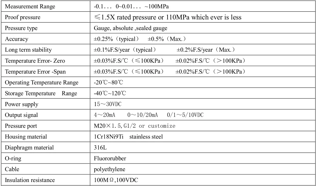 Rated pressure. Proof Pressure range перевод.