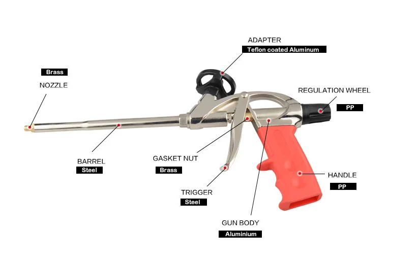 China Wholesale Spray Foam Gun Buy Foam Gun,Spray Foam Gun,China