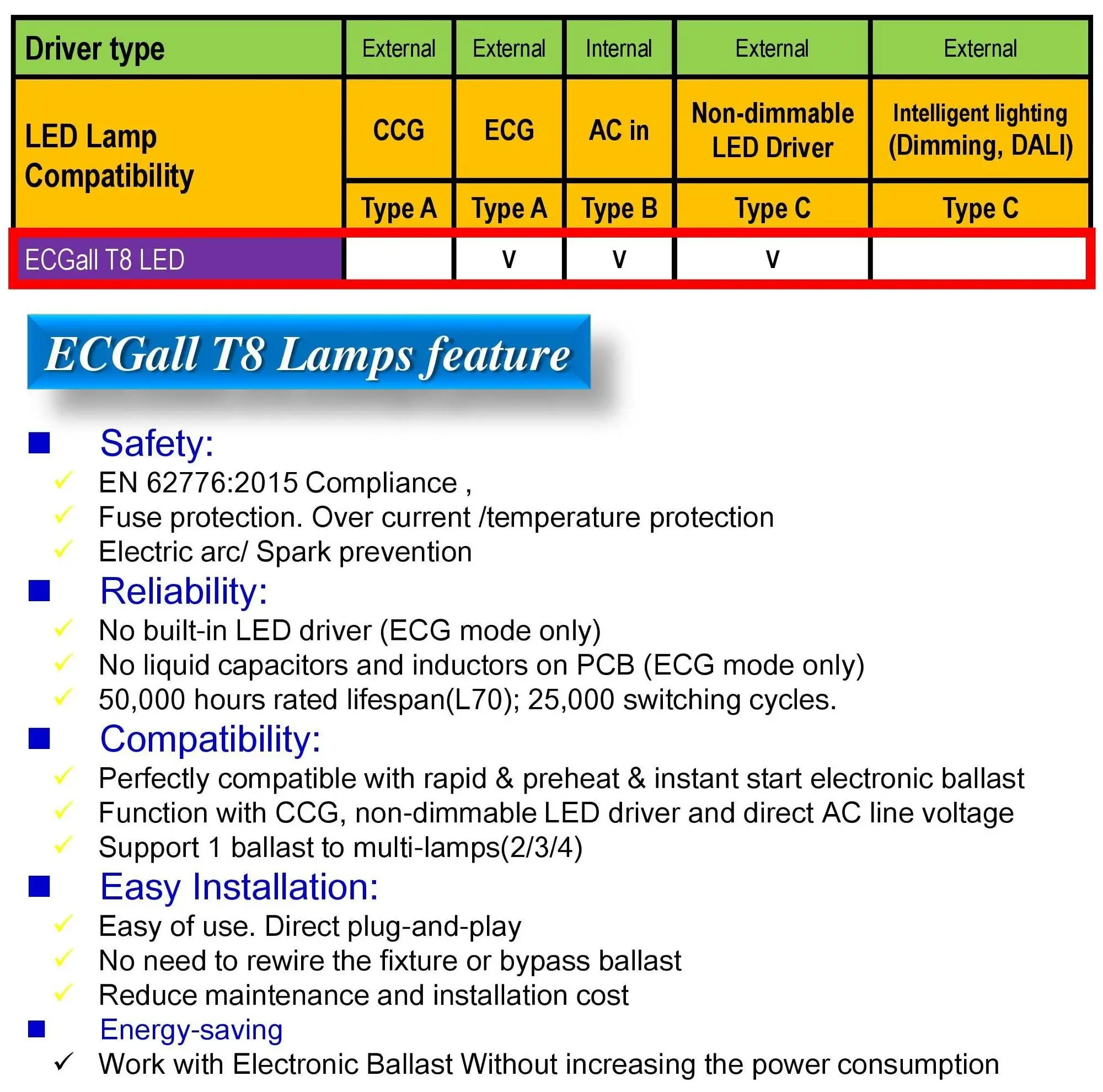 Bset Ecgall T8 Ledレトロフィット ダブルエンドt8 2フィート 3フィート 4フィート 5フィートflの交換用 Buy Electronic Ballast Compatible T8 Led Retrofit Lamp Suitable For Replacing Double End T8 Fl Plug And Play Integrated T8 Led Retrofit Product On