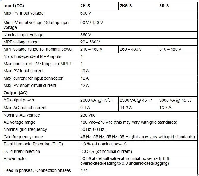 On Grid Solar Inverter 2kw,2.5kw And 3kw For Home Use Buy Solar