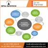 Small Cooperative, Shopping Website Promotion Design Services in India from USA