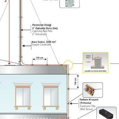 
Lighting Rod , Lighting Protection , Air Terminal 