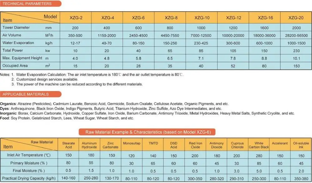High quality starch hot air drying machine rotary flash dryer