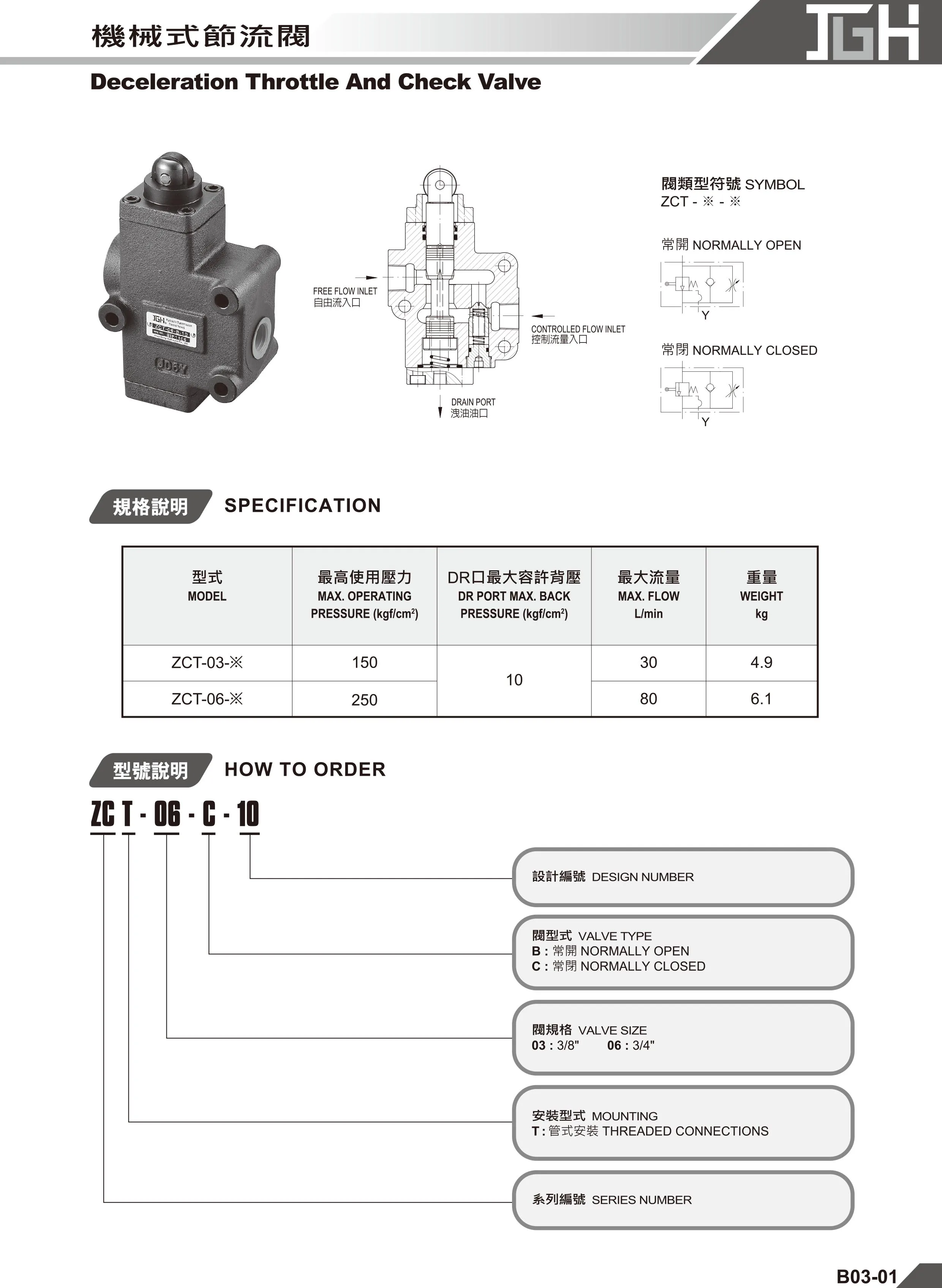ZCT Deceleration Throttle Check Valve - Hydraulic Solutions