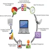 web mobile software development software