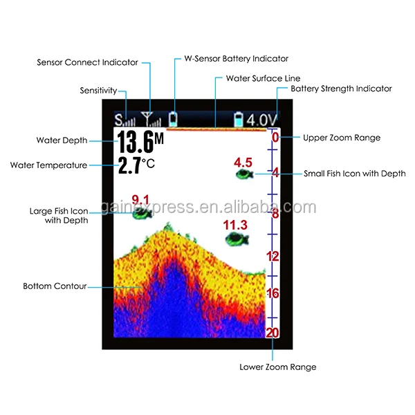 100M Sonar Sensor Boats Kayak Ice Night Fishing Lucky Wireless