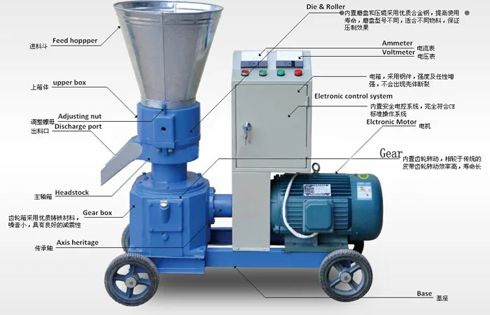 Diesel Power Animal feed pellet machine/chicken manure feed pellet making machine/feed pellet mill