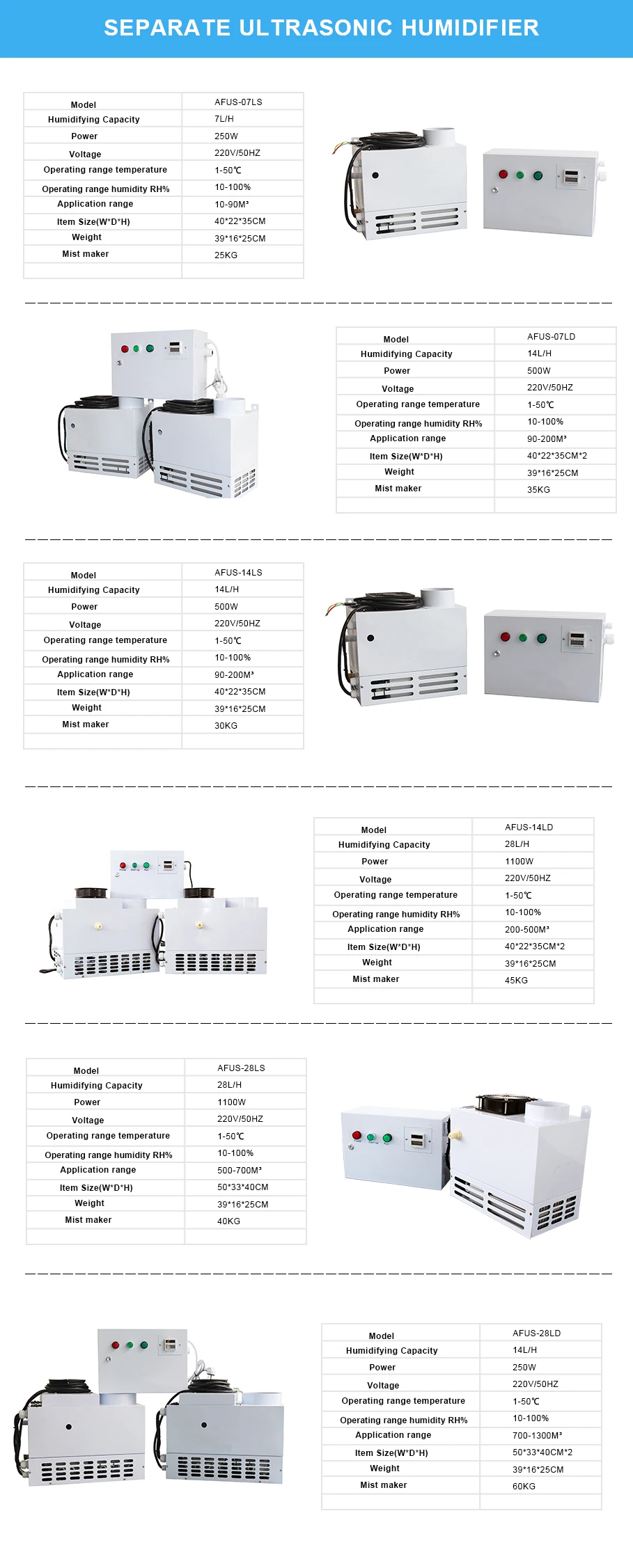 AceFog Humidifier Ultrasonic fogging machine for growing mushrooms