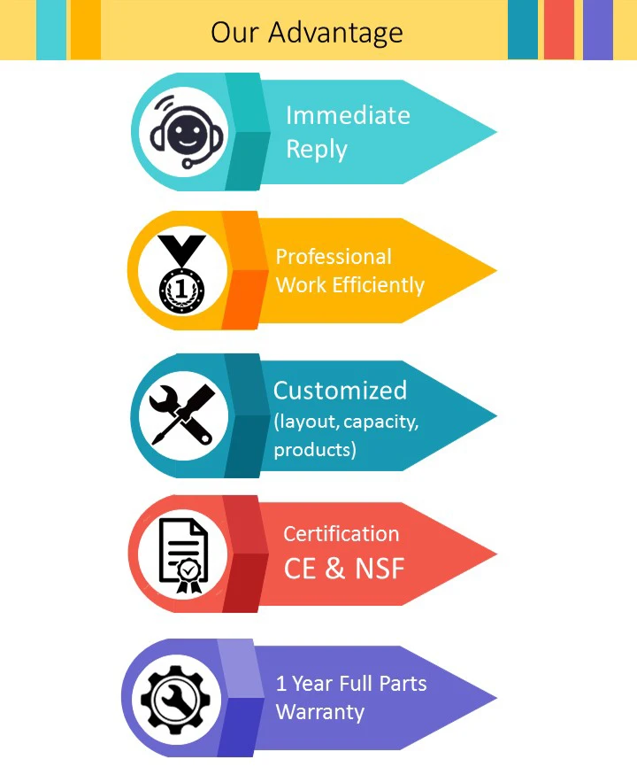 High Quality Taiwan Automatic Dough Mixer Machinery