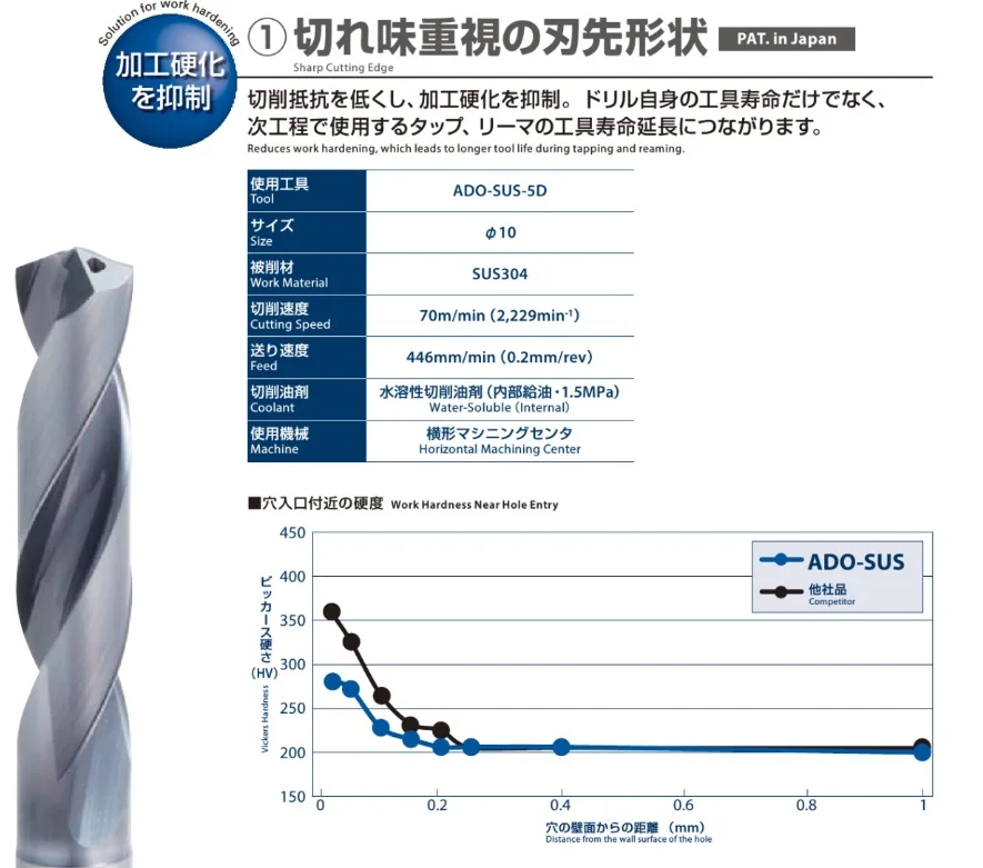 Japan Osg-2 Ado-sus-3d Carbide Drill Carbon Steel Diamond Cutting Tool