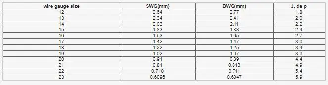 GALVANIZED OVAL WIRE/ LOW CARBON STEEL WIRE / GALVANIZED STEEL WIRE AND HIGH CARBON STEEL WIRE GALVANIZED OVAL WIRE