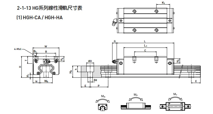 100% Original Hiwin brand Heavy Load HGH 20 CA linear guide and block