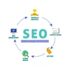 Google Marketing - Google SEO, Google Local, Google AdWords Services