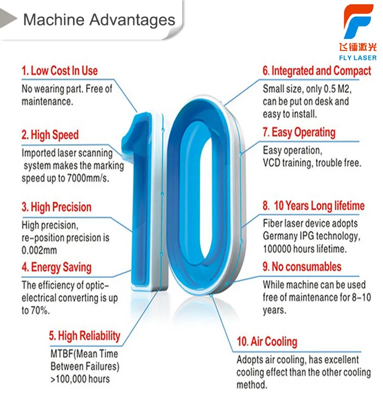 Fly Laser 20 Watts Portable Mini Desktop Aluminum Abs Plastic Mopa Fiber Laser Marking Machine For Metal And Non Metal Material Buy Portable Fiber Laser Marking Machine Desktop Fiber Laser Marking Machine 20 Watts