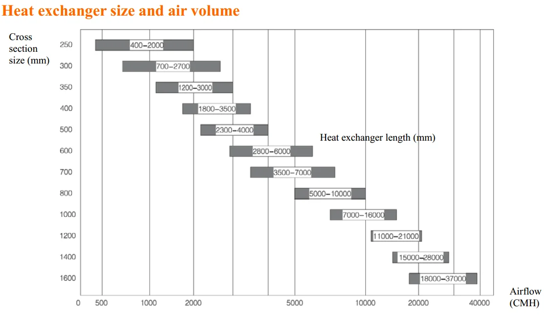 recuperator heat exchanger