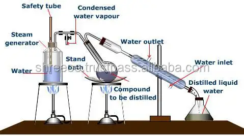 Steam Distillation.jpeg