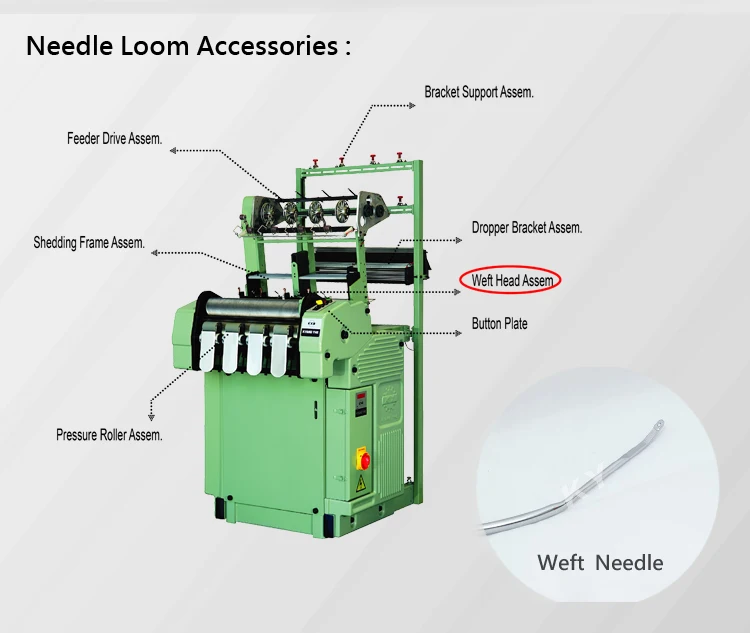 Needle Loom Machine Spare Parts Reviewmotors.co