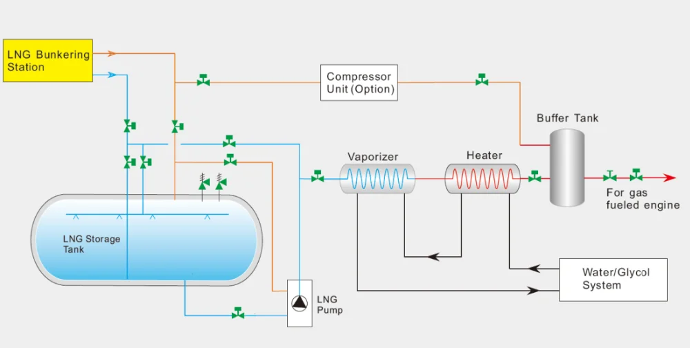 10000l Double Layer Cryogenic Lng Storage Tank For Sale - Buy Lng ...