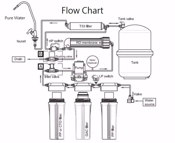 Схема подключения фильтра для воды с обратным осмосом