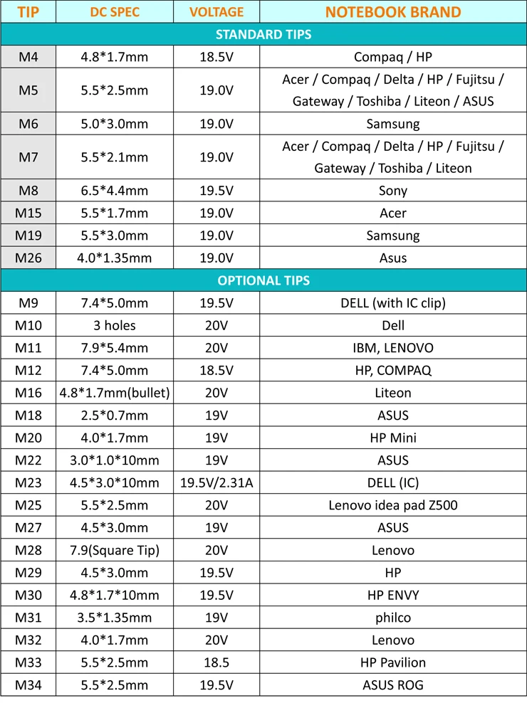 STANDARD TIPS 20190328