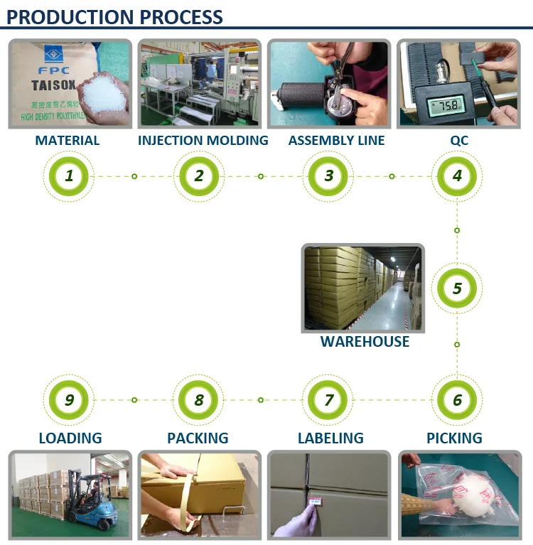 PRODUCTION PROCESS-01.png