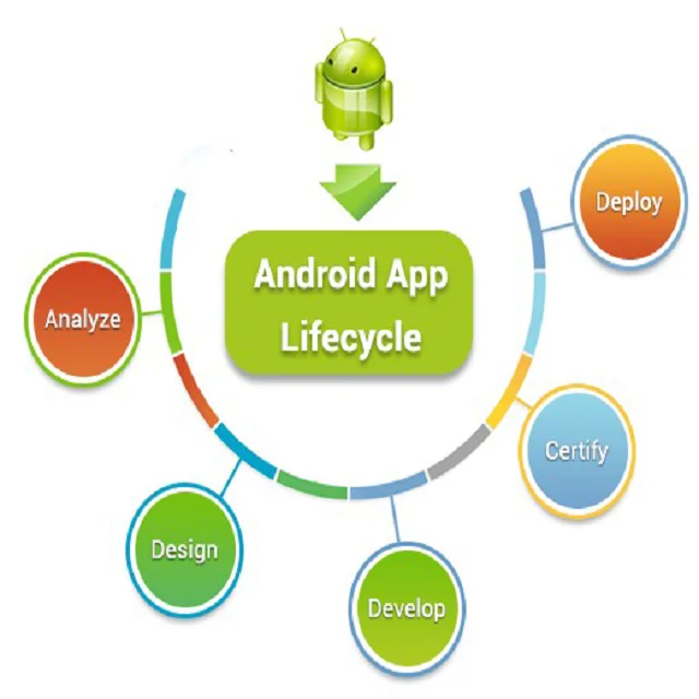 Android application Lifecycle. Activity Lifecycle Android. Life Cycle приложение. Fragment Lifecycle Android.