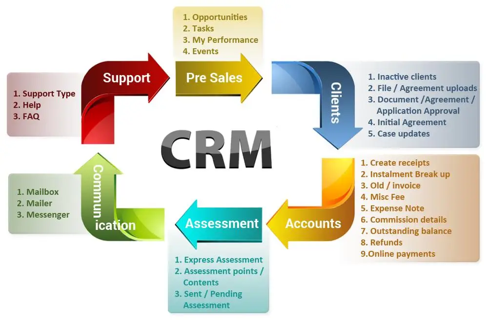 Crm Система Картинки