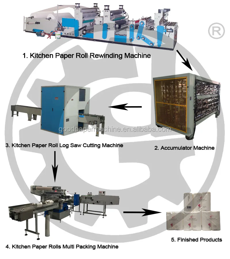 kitchen paper roll product.jpg