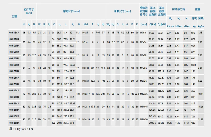 100% Original Hiwin brand Heavy Load HGH 20 CA linear guide and block