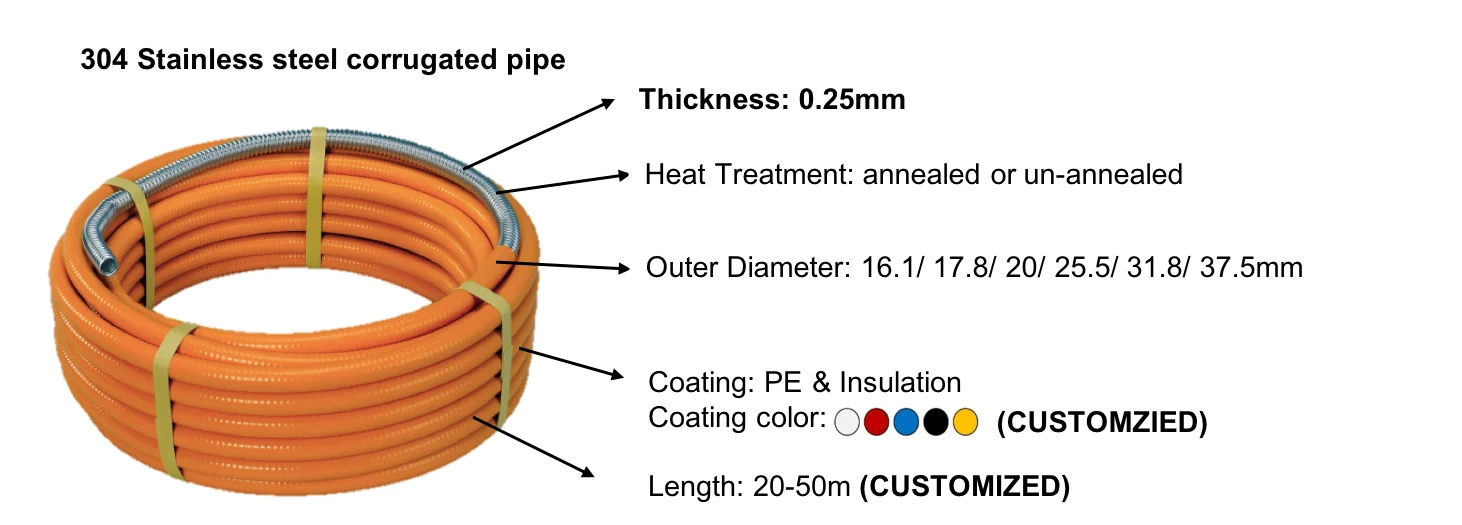 Греющая трубка STS-Heat-tube-25mm. Outer diameter. Inlet Insulation Piping Thickness. Inlet Isolation Piping Thickness.