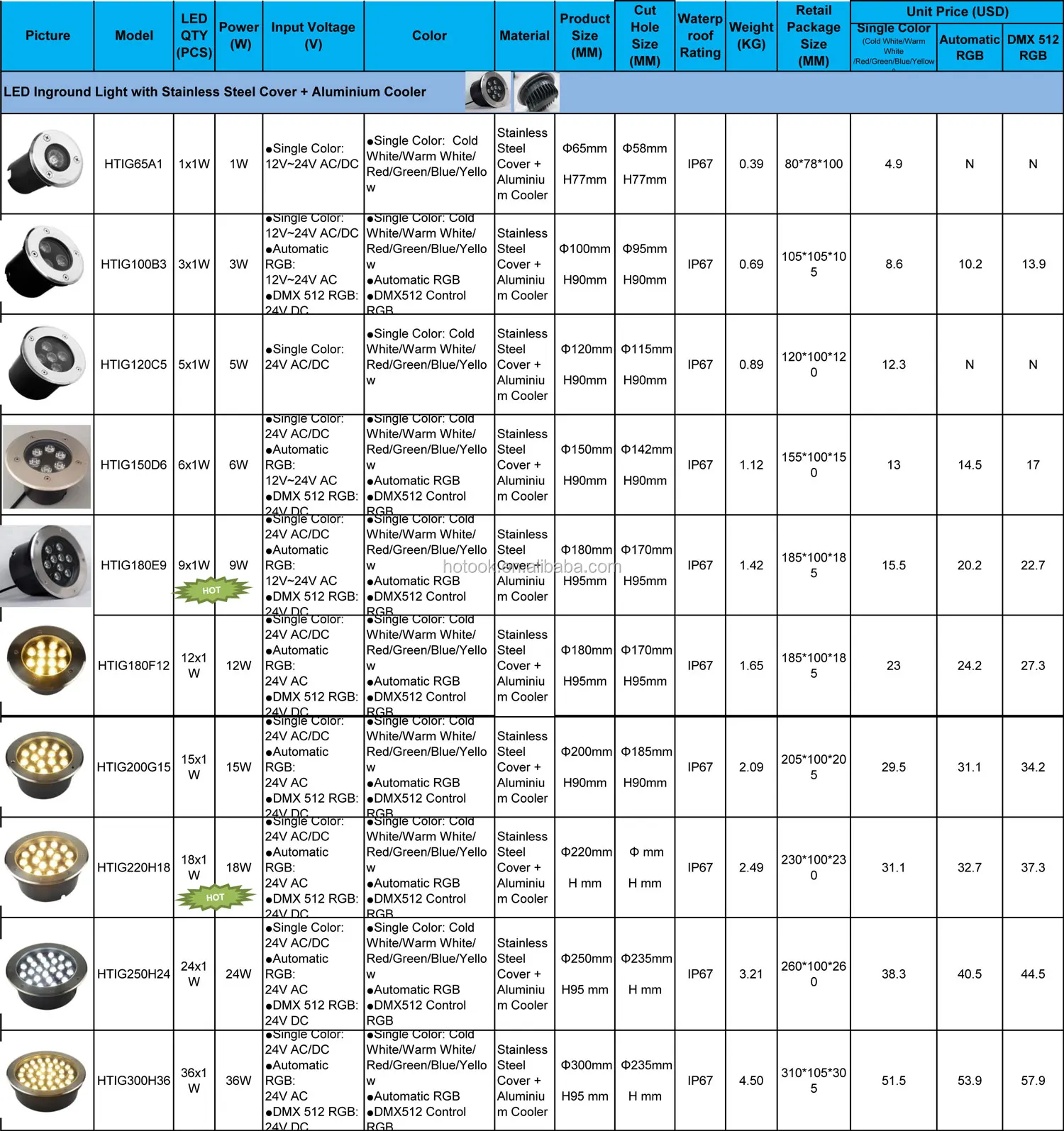 LED-Inground-Light-1.jpg