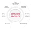 MLM Software used for Multi Level Marketing Companies