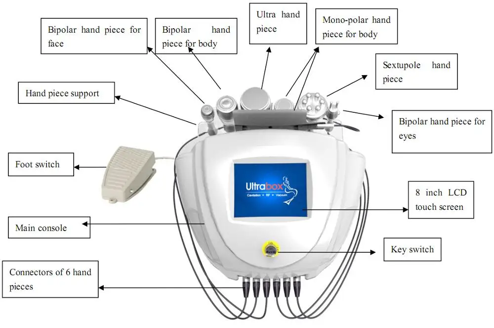 60w Ultrabox Portable Rf Ultrasonic Cavitation Slimming Machine With 6 ...