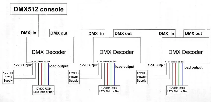 dmx512布线图图片