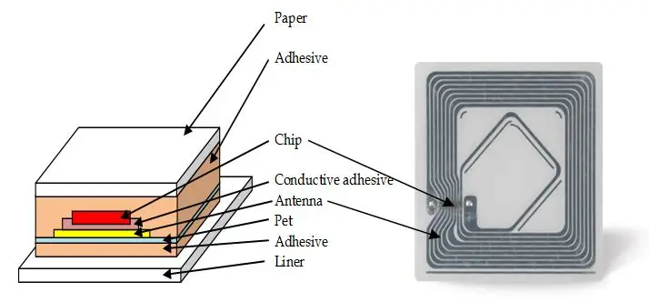 Rfid карта mifare