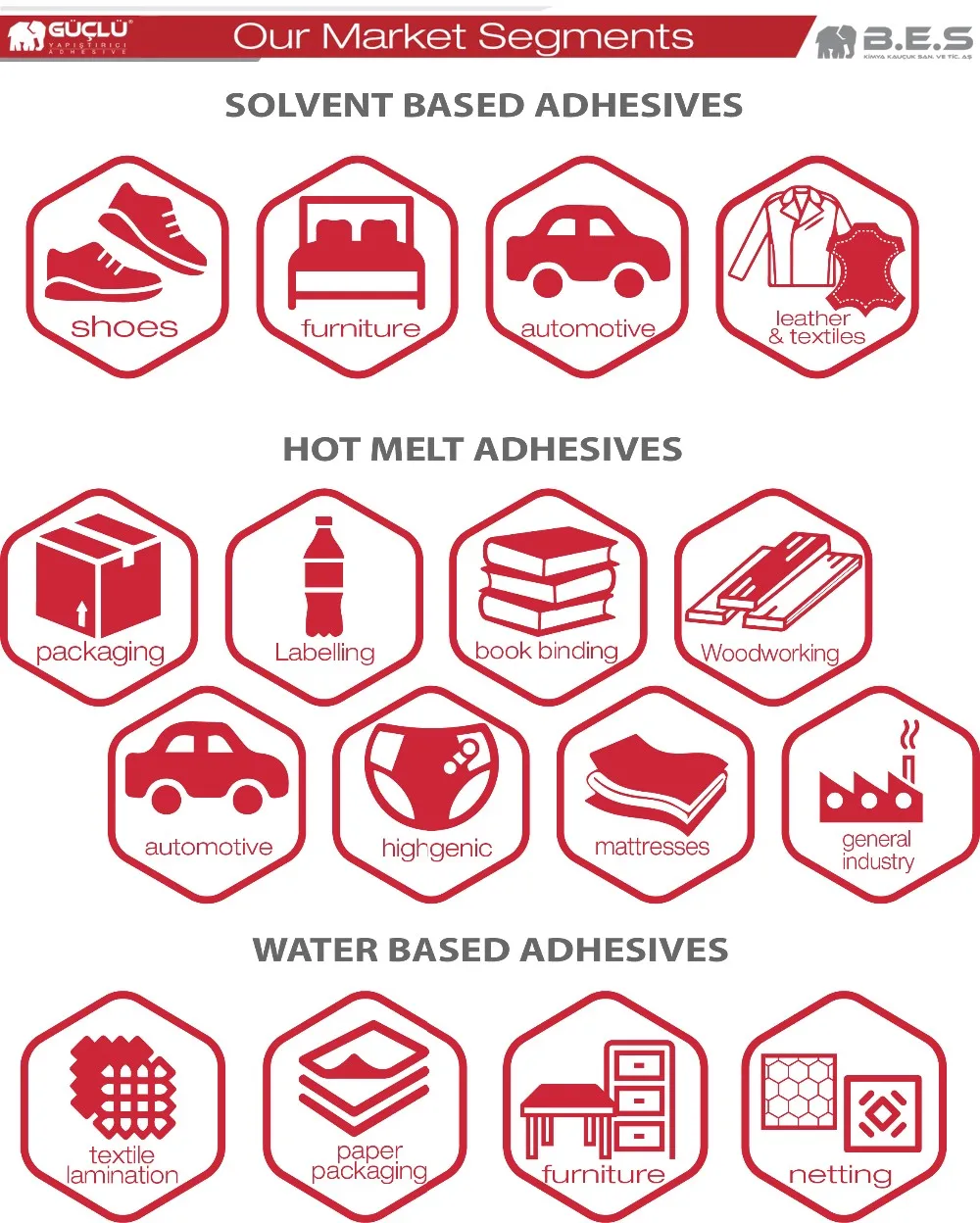 Best Quality Polyurethane Adhesives For Shoes Sole Glue For Rubber Leather Oem Item Gold 1000