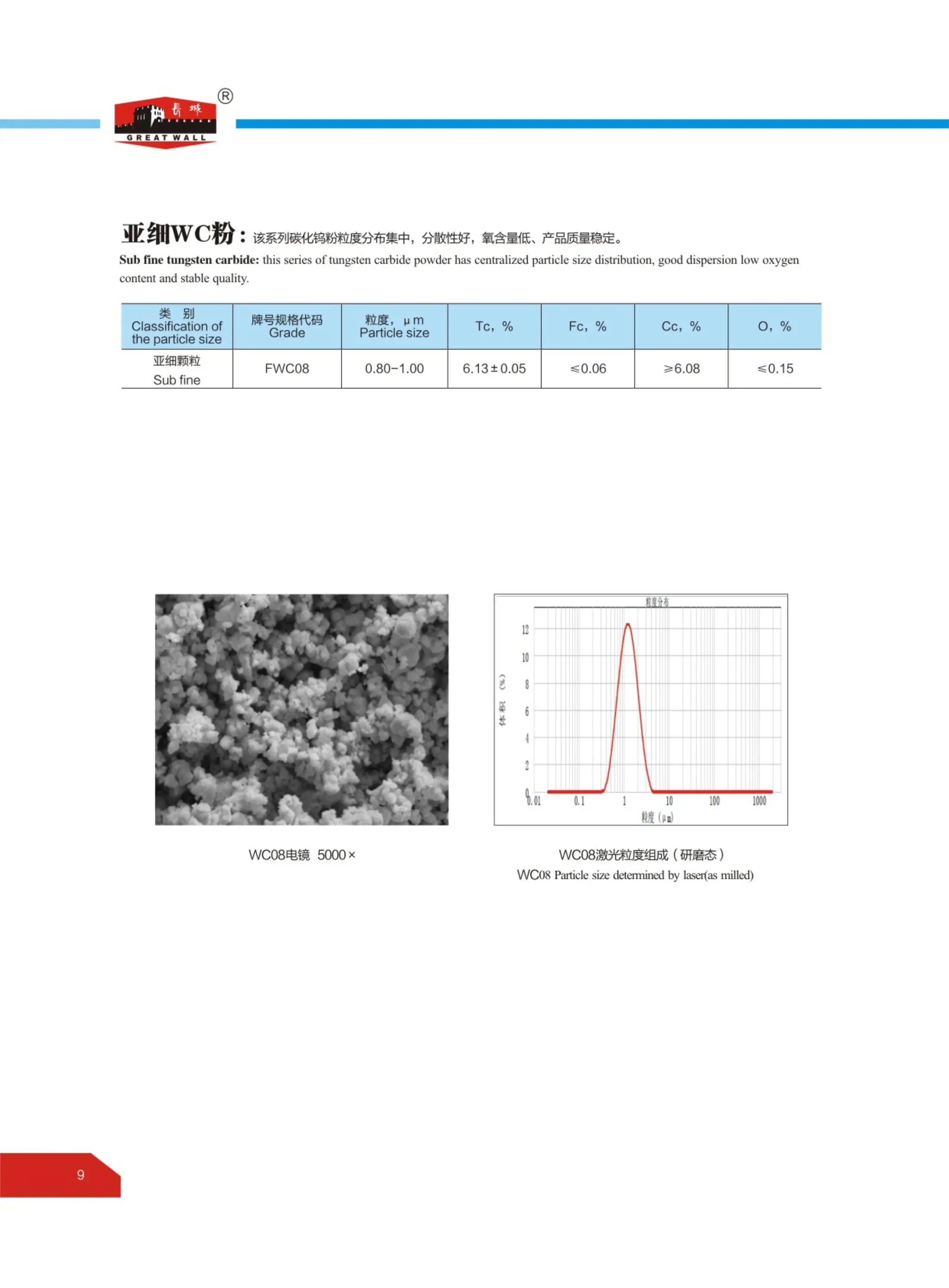 Tungsten carbide manufacturing companies