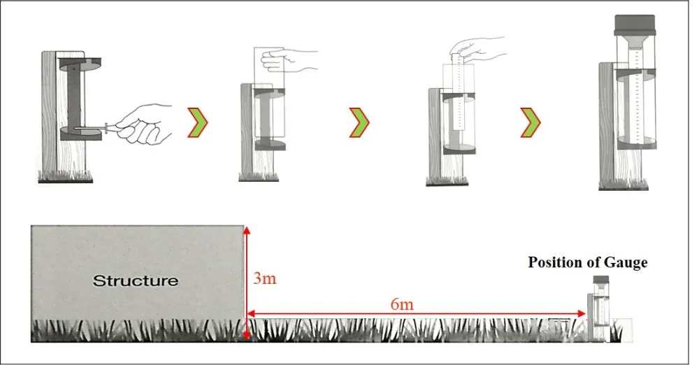 Mw/rainfall250 Rain Gauge Measuring Instrument Uv Stabilized By Nylex Rain Fall Meter Home