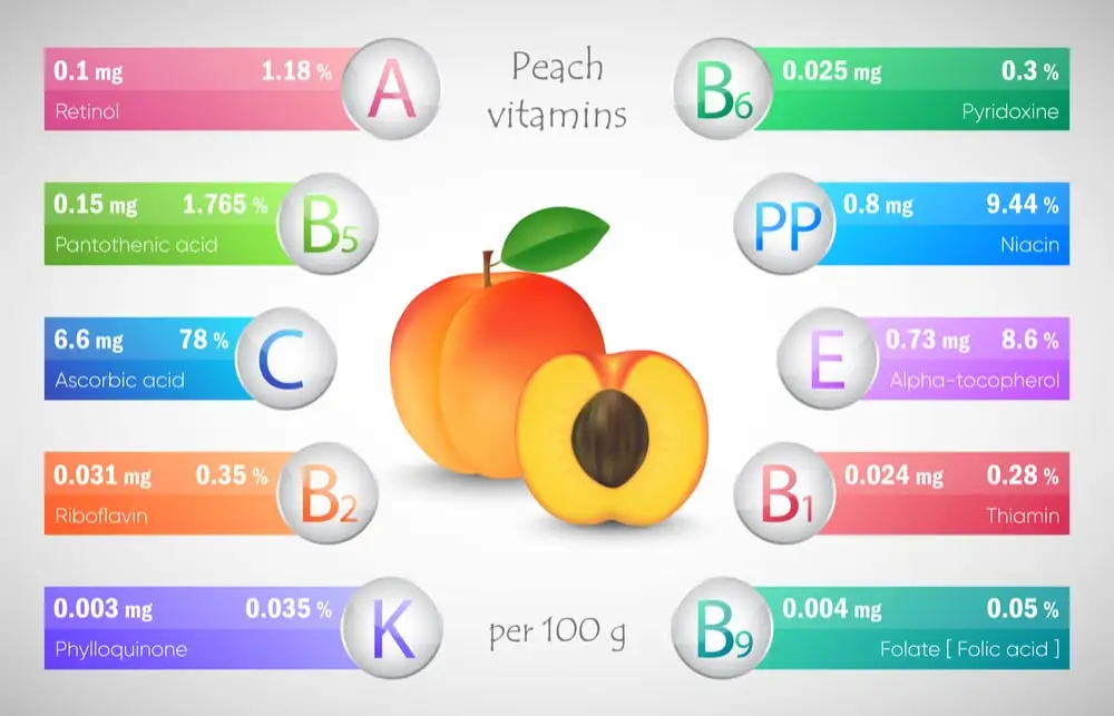 peach-chart.jpg